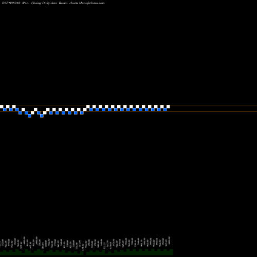 Free Renko charts 10EFSL33A 938910 share BSE Stock Exchange 