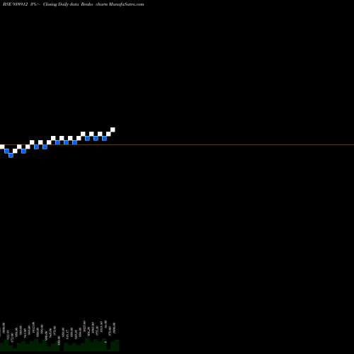 Free Renko charts 1045EFSL33B 938912 share BSE Stock Exchange 