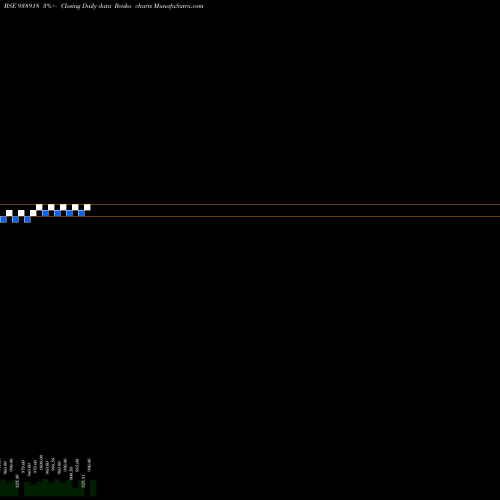 Free Renko charts 905MFL28 938918 share BSE Stock Exchange 