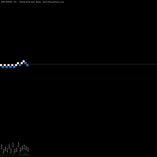 Free Renko charts 927MFL26 938922 share BSE Stock Exchange 