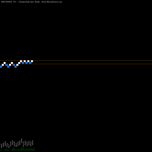 Free Renko charts MFL011123 938926 share BSE Stock Exchange 