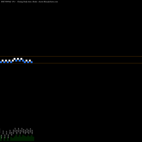 Free Renko charts 1150CCIL28 938942 share BSE Stock Exchange 