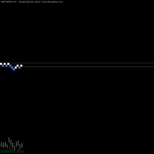 Free Renko charts 905PCHFL26 938952 share BSE Stock Exchange 