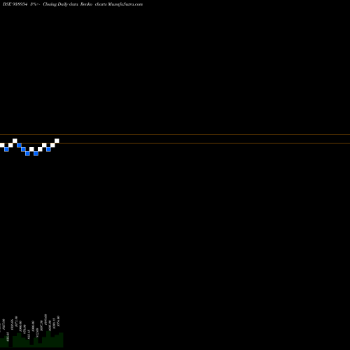 Free Renko charts 9PEL25 938954 share BSE Stock Exchange 