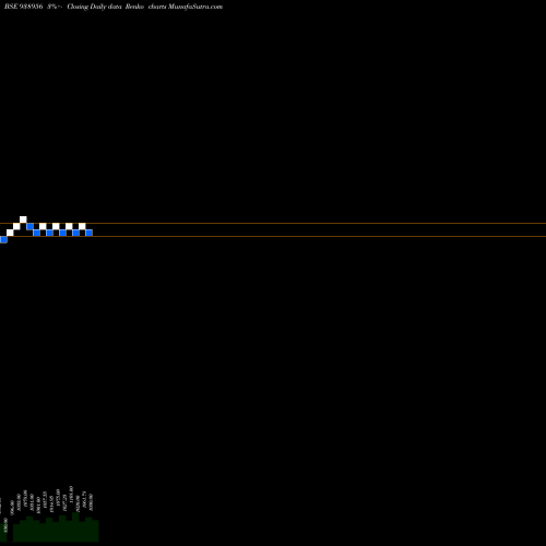 Free Renko charts 920PEL28 938956 share BSE Stock Exchange 