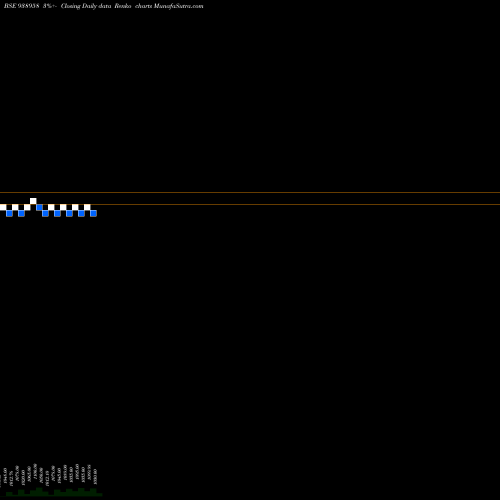 Free Renko charts 935PEL33 938958 share BSE Stock Exchange 