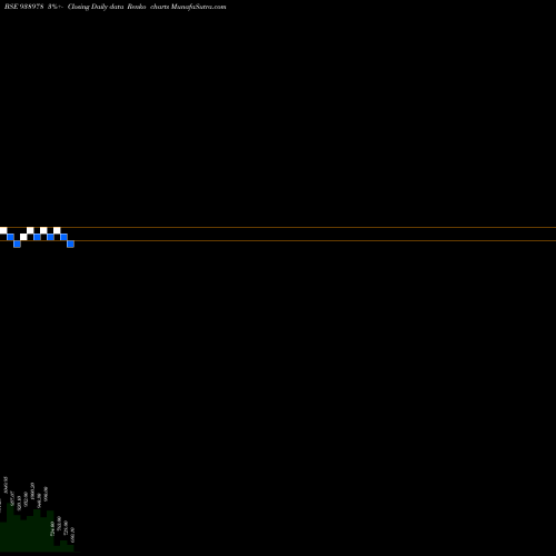 Free Renko charts 948IHFL26A 938978 share BSE Stock Exchange 