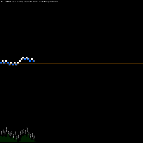 Free Renko charts 971IHFL28A1 938990 share BSE Stock Exchange 