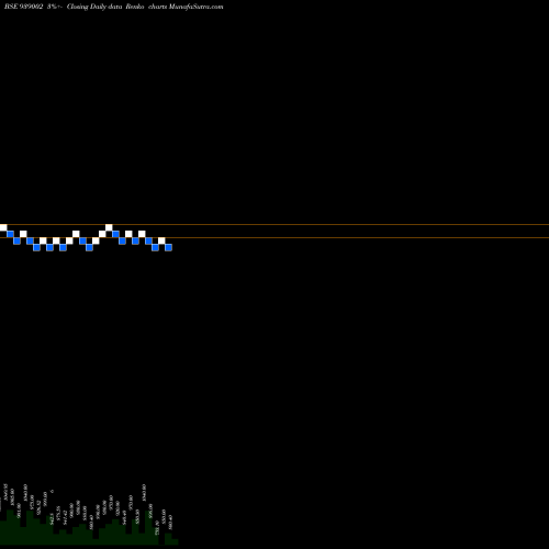 Free Renko charts 1025IHFL331 939002 share BSE Stock Exchange 