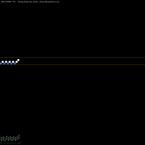 Free Renko charts 948IFSL25 939004 share BSE Stock Exchange 