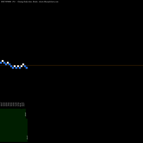 Free Renko charts 955IFSL25 939006 share BSE Stock Exchange 