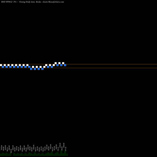 Free Renko charts 984IFSL26 939012 share BSE Stock Exchange 