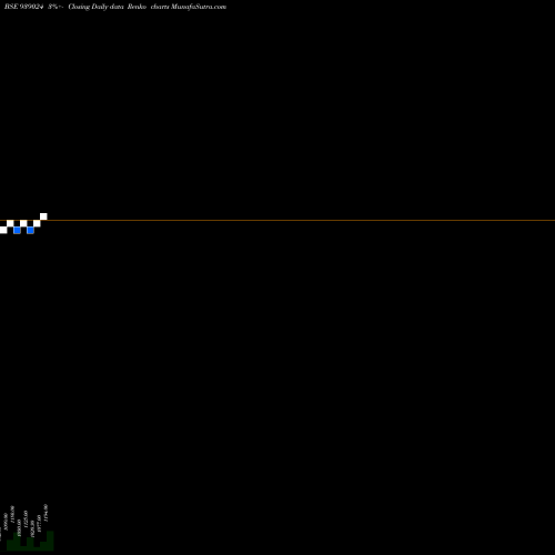 Free Renko charts CIFCZC28 939024 share BSE Stock Exchange 