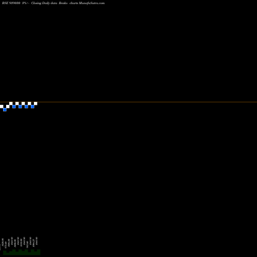 Free Renko charts 12ICLFL26 939030 share BSE Stock Exchange 