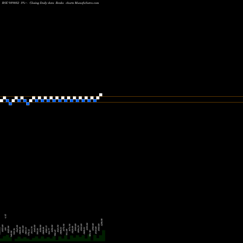 Free Renko charts 125ICLFL28 939032 share BSE Stock Exchange 