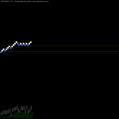 Free Renko charts 0ICLFL29 939044 share BSE Stock Exchange 