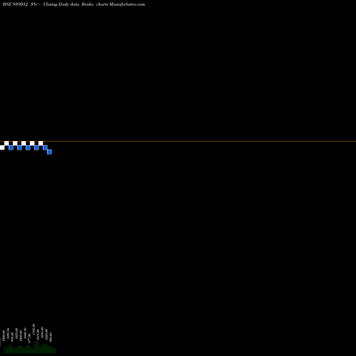 Free Renko charts 10ISFL26 939052 share BSE Stock Exchange 