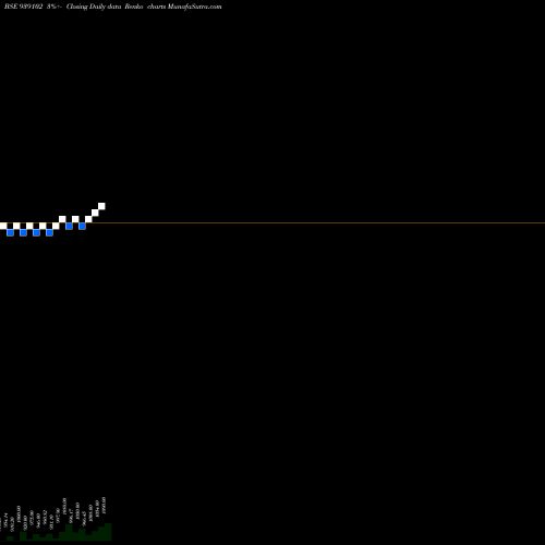 Free Renko charts 965IHFL25B 939102 share BSE Stock Exchange 