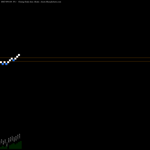 Free Renko charts 0IHFL25A 939110 share BSE Stock Exchange 