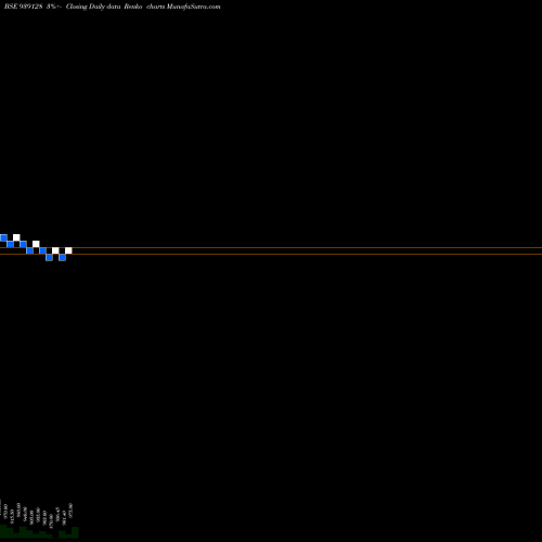 Free Renko charts 980IHFL33D 939128 share BSE Stock Exchange 