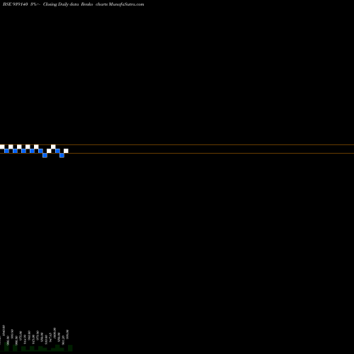 Free Renko charts 835IHFL23B 939140 share BSE Stock Exchange 