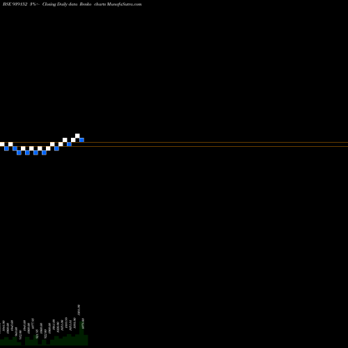 Free Renko charts 10AFL28 939152 share BSE Stock Exchange 