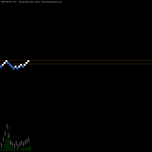 Free Renko charts 0KFL25E 939154 share BSE Stock Exchange 
