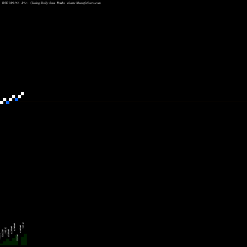 Free Renko charts KFLZC28C 939166 share BSE Stock Exchange 