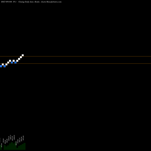 Free Renko charts 961ONEPL27 939180 share BSE Stock Exchange 