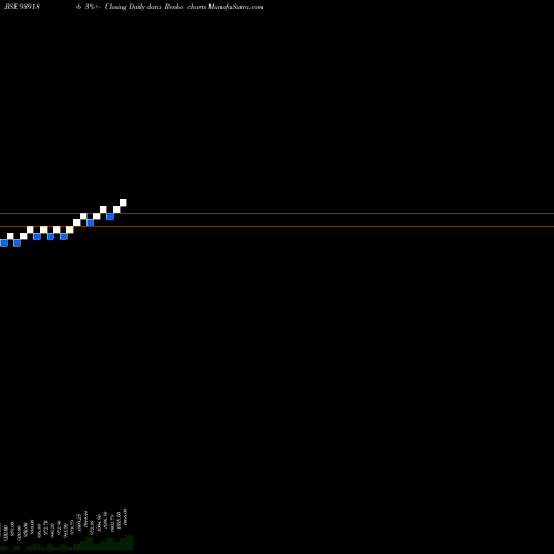 Free Renko charts 895EFSL26 939186 share BSE Stock Exchange 