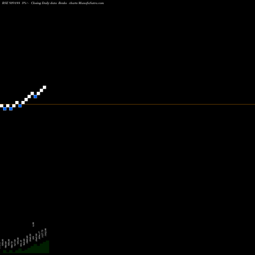 Free Renko charts EFSL29124 939188 share BSE Stock Exchange 