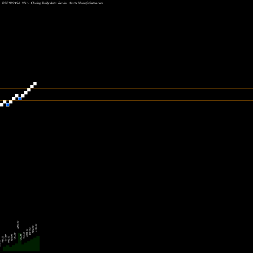 Free Renko charts EFSL27A 939194 share BSE Stock Exchange 