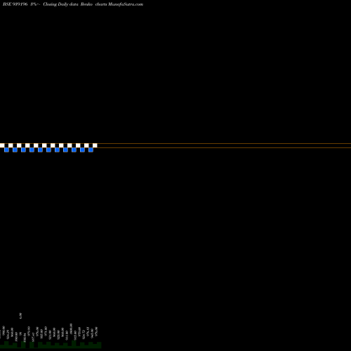 Free Renko charts 967EFSL29 939196 share BSE Stock Exchange 