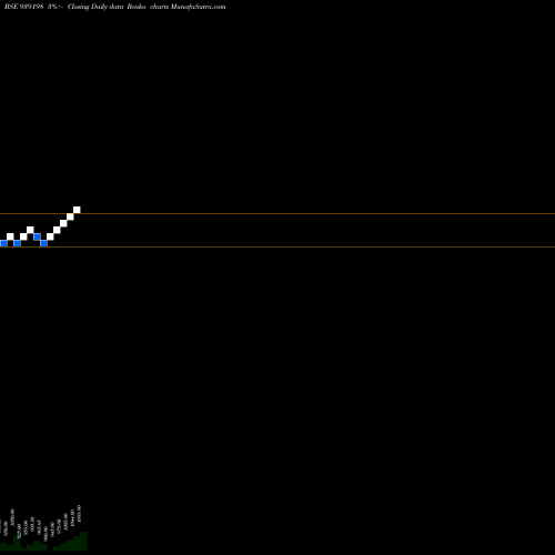 Free Renko charts 1010EFSL29 939198 share BSE Stock Exchange 
