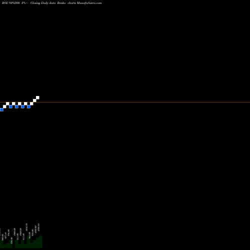 Free Renko charts EFSL29124A 939200 share BSE Stock Exchange 