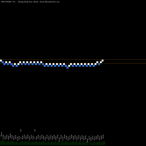 Free Renko charts 10EFSL34 939202 share BSE Stock Exchange 