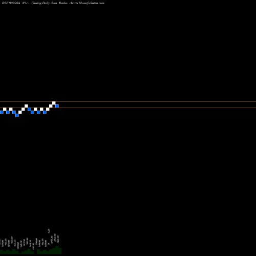 Free Renko charts 1045EFSL34 939204 share BSE Stock Exchange 