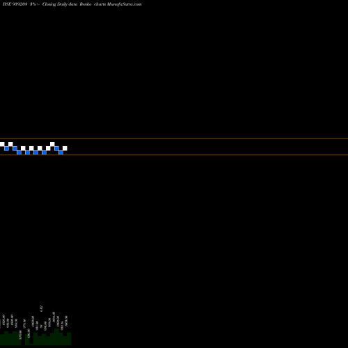 Free Renko charts 825MFL29 939208 share BSE Stock Exchange 