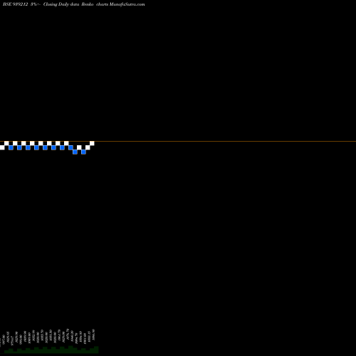 Free Renko charts 850MFL27A 939212 share BSE Stock Exchange 