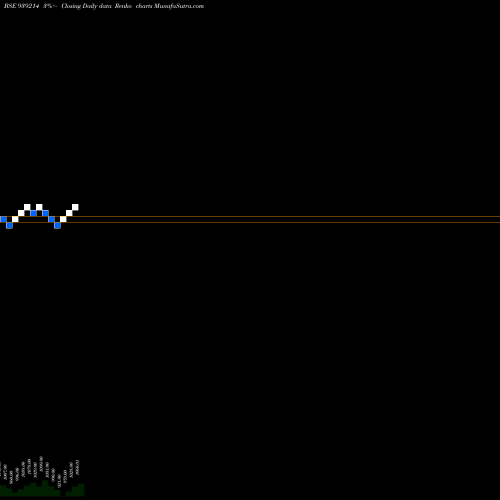 Free Renko charts 850MFL29 939214 share BSE Stock Exchange 