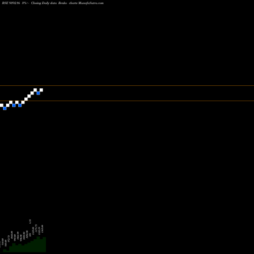 Free Renko charts MFL250124 939216 share BSE Stock Exchange 