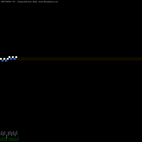 Free Renko charts 915MFL27 939234 share BSE Stock Exchange 