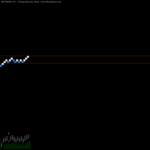 Free Renko charts 925MFL26 939238 share BSE Stock Exchange 