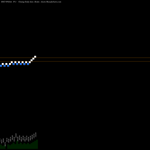 Free Renko charts 0MFL26C 939244 share BSE Stock Exchange 