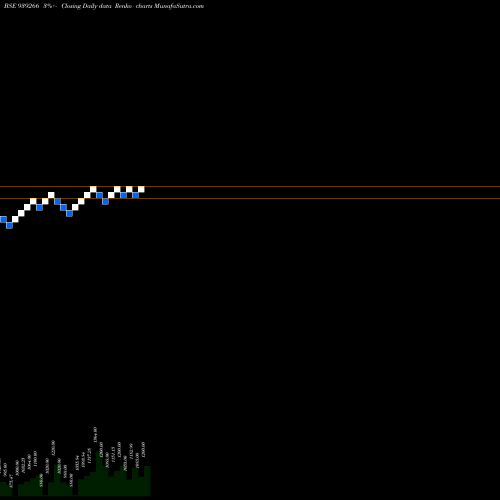 Free Renko charts IML1622024 939266 share BSE Stock Exchange 