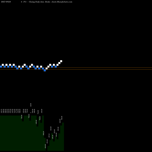 Free Renko charts 1035UCL26 939286 share BSE Stock Exchange 