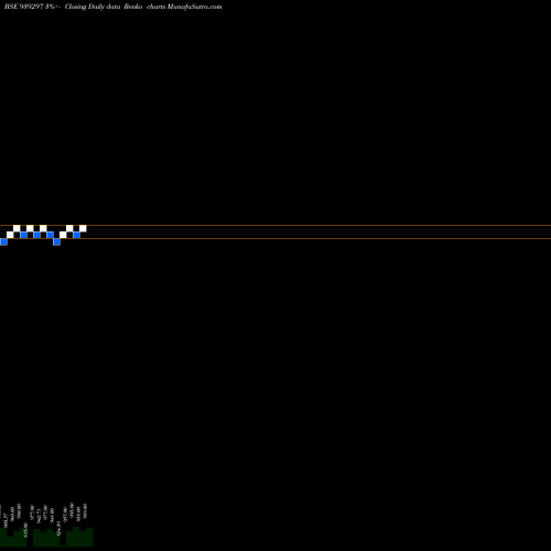 Free Renko charts 958NIDO27 939297 share BSE Stock Exchange 