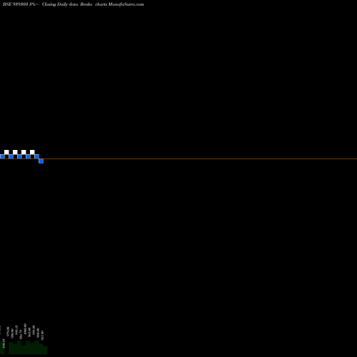 Free Renko charts 1003NIDO29 939303 share BSE Stock Exchange 