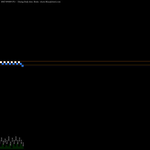 Free Renko charts 1026NIDO34 939309 share BSE Stock Exchange 