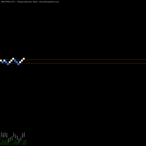 Free Renko charts 1075NIDO34 939311 share BSE Stock Exchange 